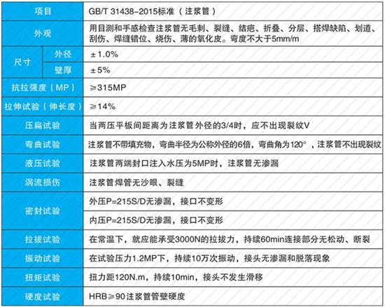 铜陵25注浆管价格性能参数